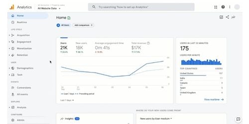 Foundation Stack GA4 Foundation Stack GA4